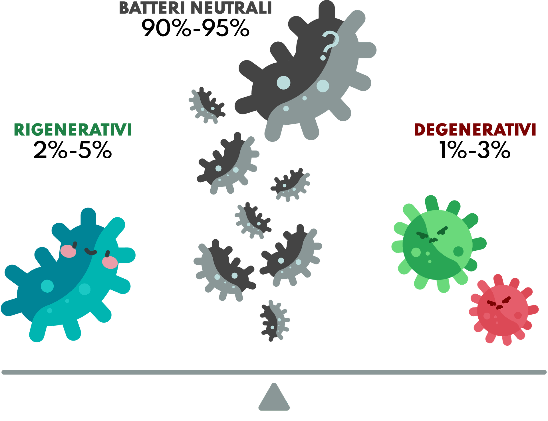 Microrganismi effettivi EM® per igiene naturale in casa